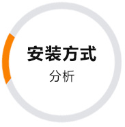 環(huán)形變壓器定制